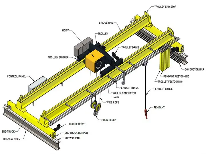Double Girder Overhead Travelling Crane Voitto Crane