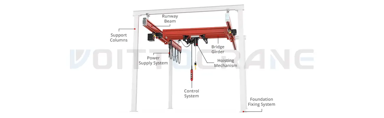 parts of freestanding bridge crane
