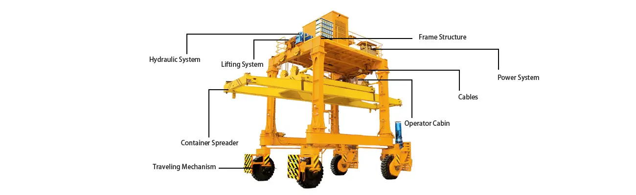 Parts of The Straddle Carrier Crane