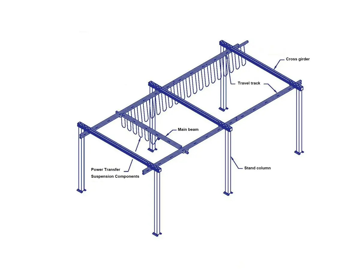 Ceiling Mounted Bridge Crane Manufacturer - Voitto Crane