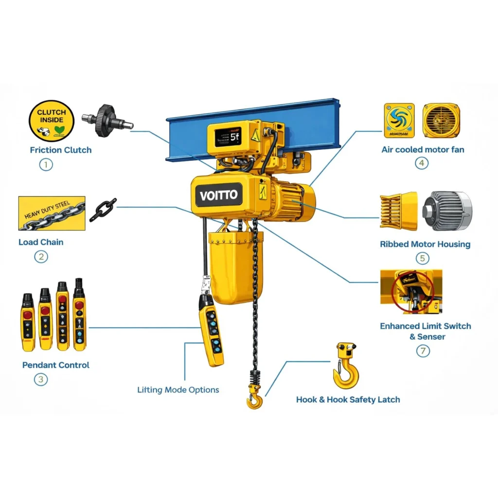 Electric Chain Hoist – Key Components Overview