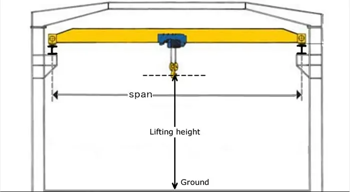 customized 5 ton overhead crane