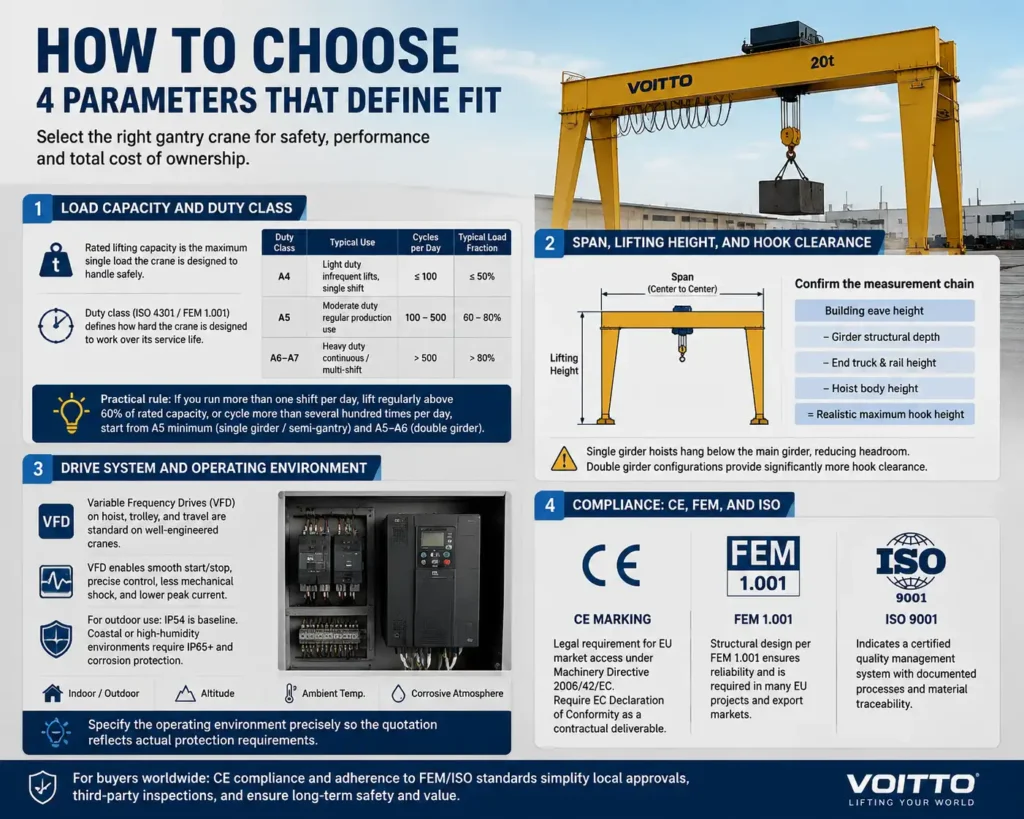 How to Choose_ 4 Parameters That Define Fit