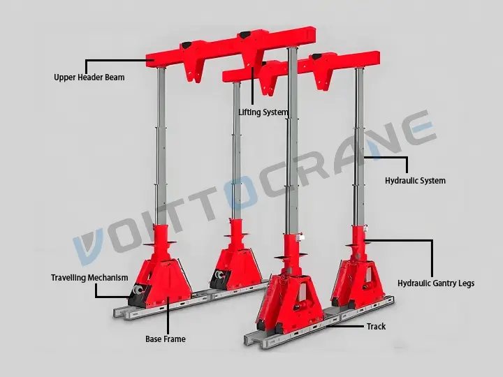 components of hydraulic gantry lifting systems