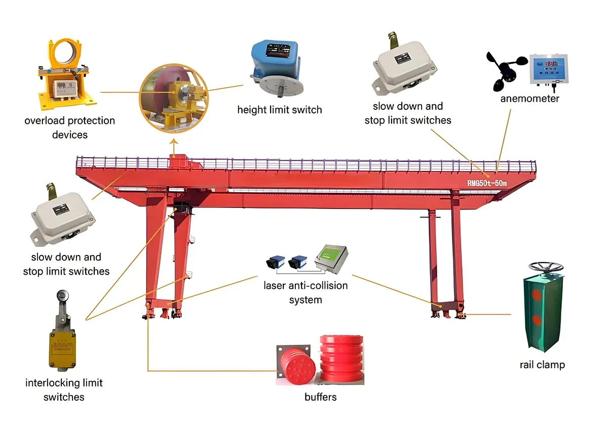 how to use a gantry crane